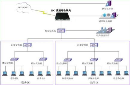 智达康积极推进高校网络安全，筑牢互联网安全服务新防线