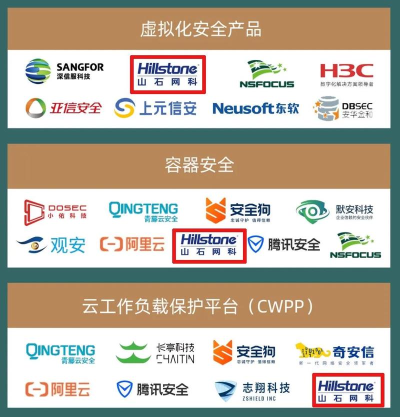 山石网科入围《2022年中国网络安全市场全景图》，互联网安全服务再获认可